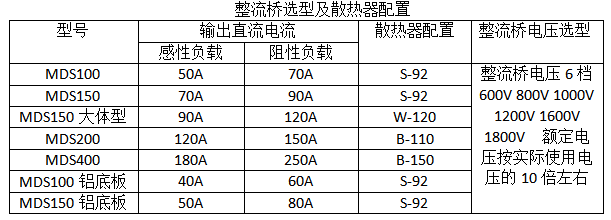 整流桥电流选型表.png